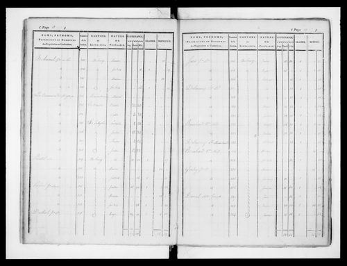 état de section