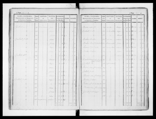 état de section
