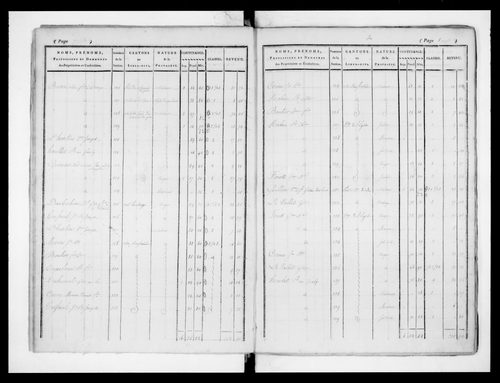 état de section