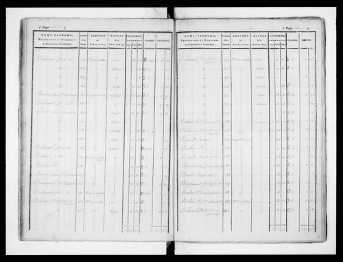 état de section