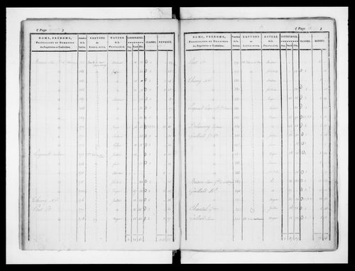 état de section