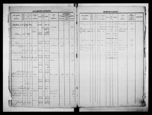 matrice cadastrale des propriétés foncières (bâties et non bâties)