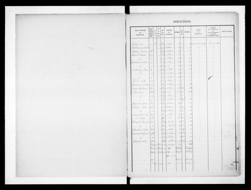matrice cadastrale des propriétés foncières (bâties et non bâties)