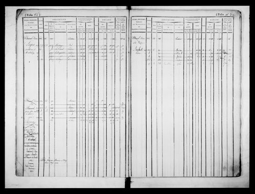 matrice cadastrale des propriétés foncières (bâties et non bâties)