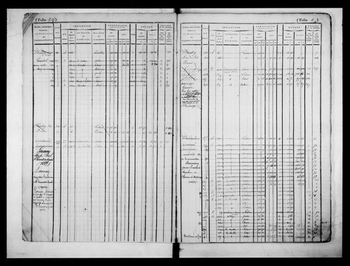 matrice cadastrale des propriétés foncières (bâties et non bâties)