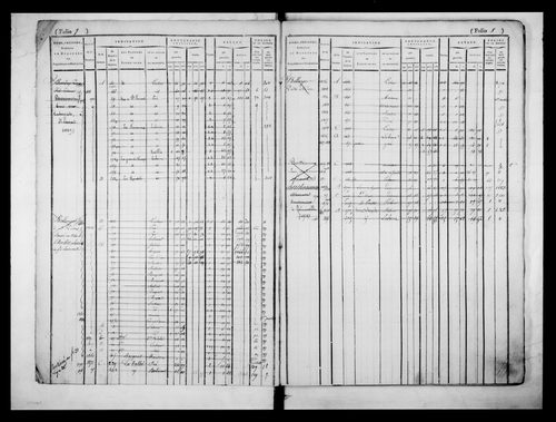 matrice cadastrale des propriétés foncières (bâties et non bâties)