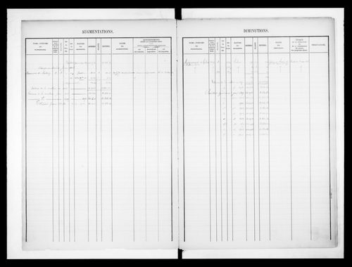 matrice cadastrale des propriétés foncières (bâties et non bâties)