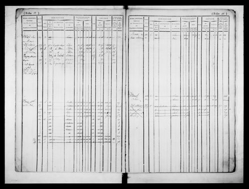 matrice cadastrale des propriétés foncières (bâties et non bâties)