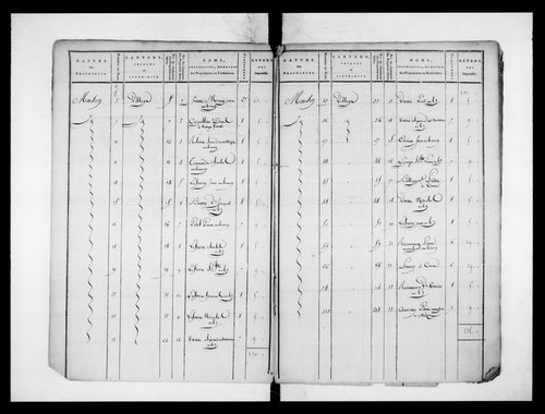 état de section