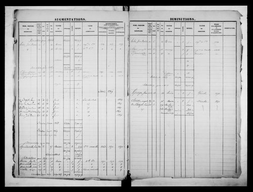 matrice cadastrale des propriétés foncières (bâties et non bâties)