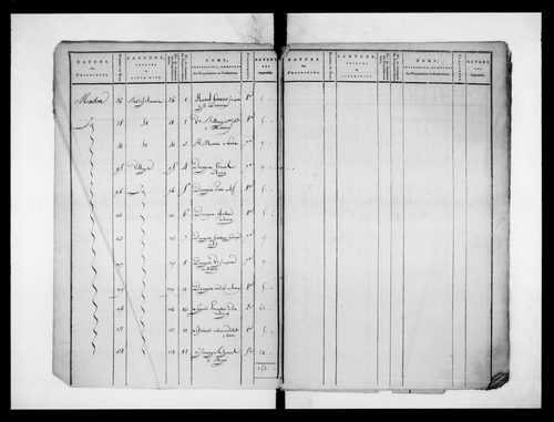 état de section