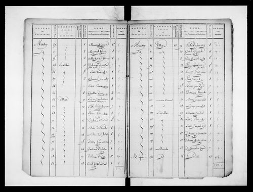 état de section