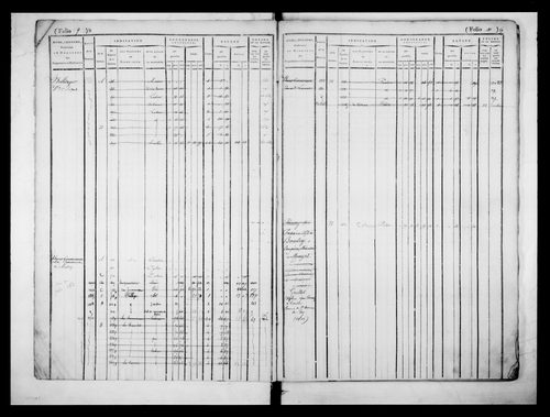 matrice cadastrale des propriétés foncières (bâties et non bâties)
