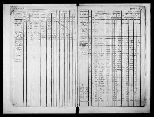 matrice cadastrale des propriétés foncières (bâties et non bâties)