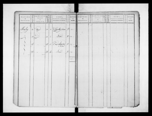 état de section