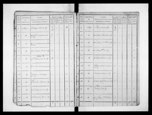 état de section