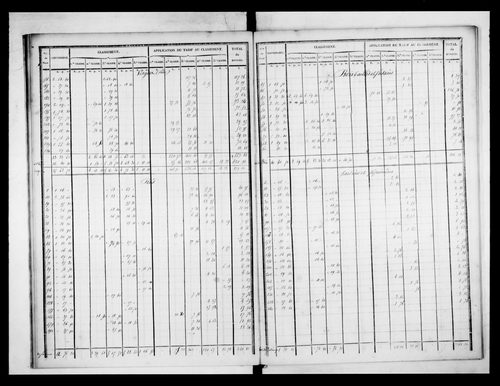 état de section (1832)