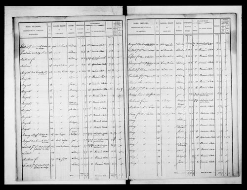 état de section (1832)