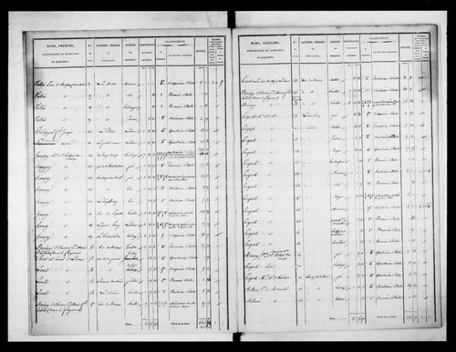 état de section (1832)