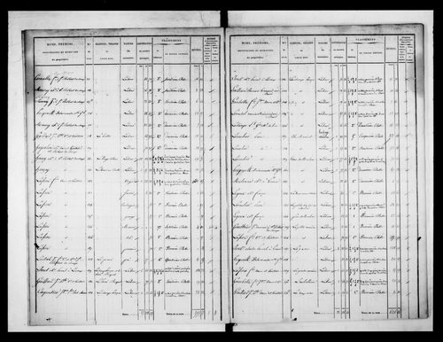 état de section (1832)