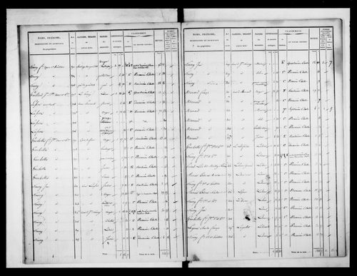 état de section (1832)