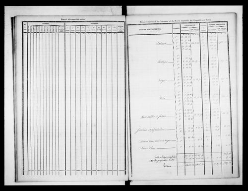 état de section (1832)
