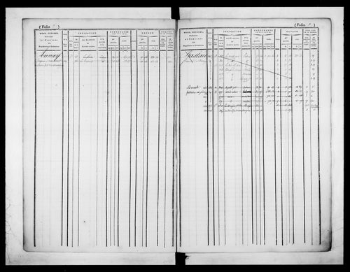 matrice cadastrale des propriétés foncières (bâties et non bâties)