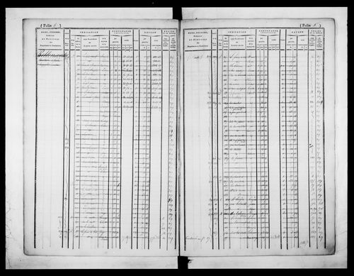 matrice cadastrale des propriétés foncières (bâties et non bâties)