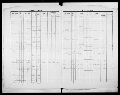matrice cadastrale des propriétés foncières (bâties et non bâties)