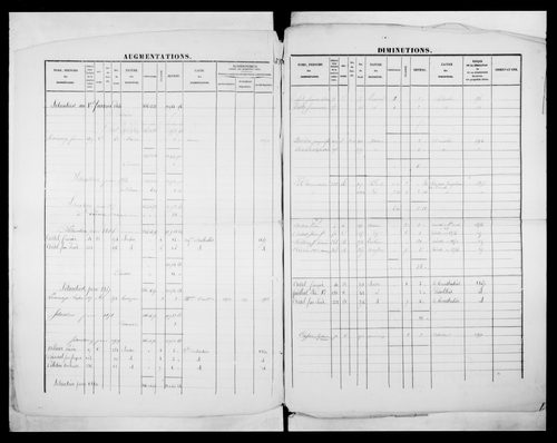 matrice cadastrale des propriétés foncières (bâties et non bâties)