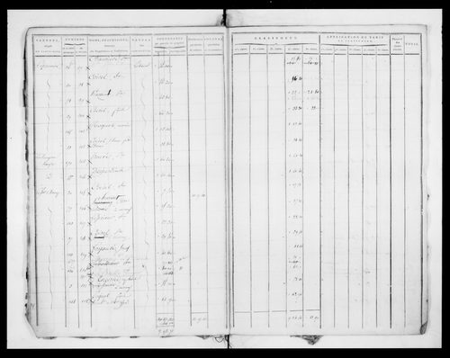 état de section