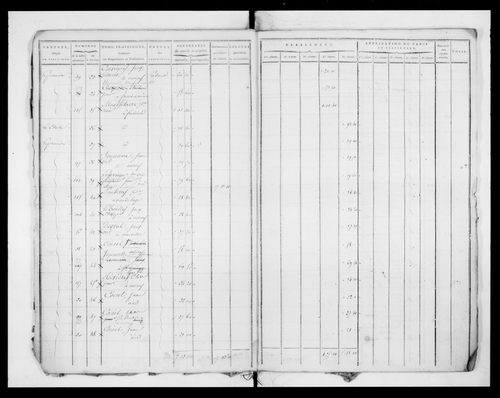 état de section