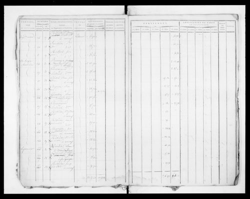 état de section