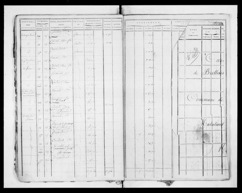 état de section