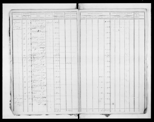 état de section