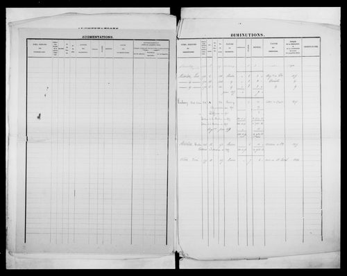 matrice cadastrale des propriétés foncières (bâties et non bâties)