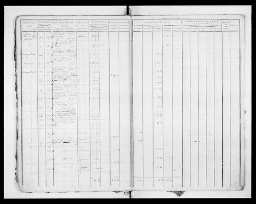 état de section