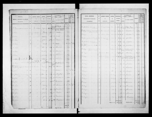 état de section