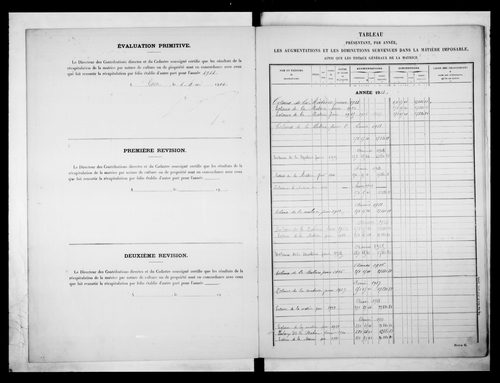 matrice cadastrale des propriétés non bâties