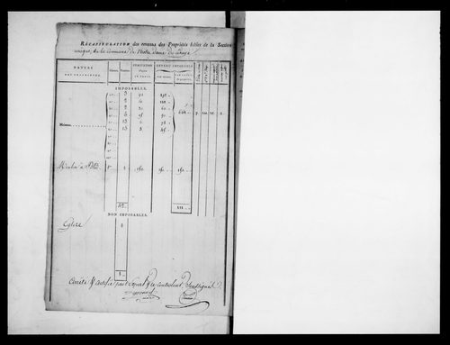 état de section