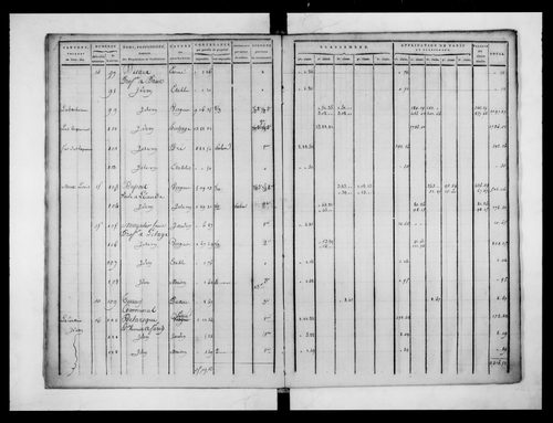 état de section