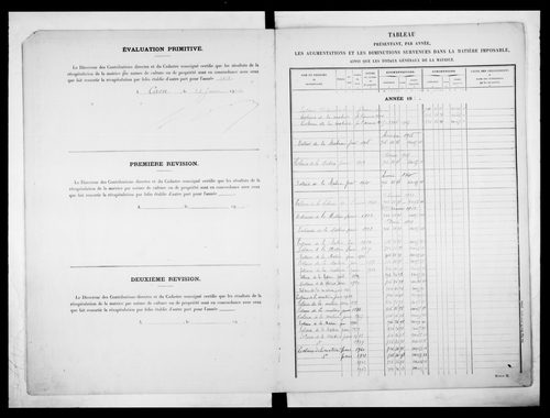matrice cadastrale des propriétés non bâties