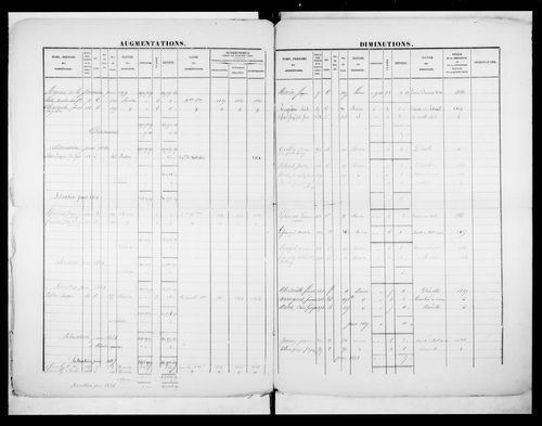matrice cadastrale des propriétés foncières (bâties et non bâties)