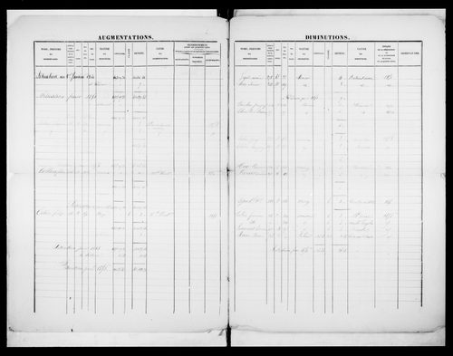 matrice cadastrale des propriétés foncières (bâties et non bâties)