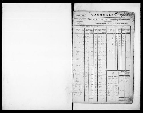 matrice cadastrale des propriétés foncières (bâties et non bâties)