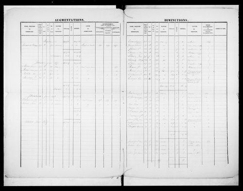 matrice cadastrale des propriétés foncières (bâties et non bâties)