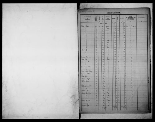 matrice cadastrale des propriétés foncières (bâties et non bâties)