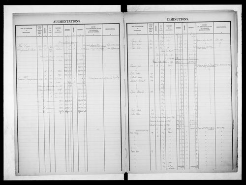 matrice cadastrale des propriétés foncières (bâties et non bâties)