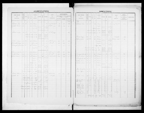 matrice cadastrale des propriétés foncières (bâties et non bâties)