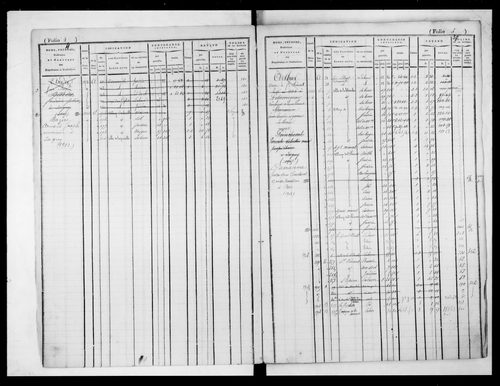 matrice cadastrale des propriétés foncières (bâties et non bâties)